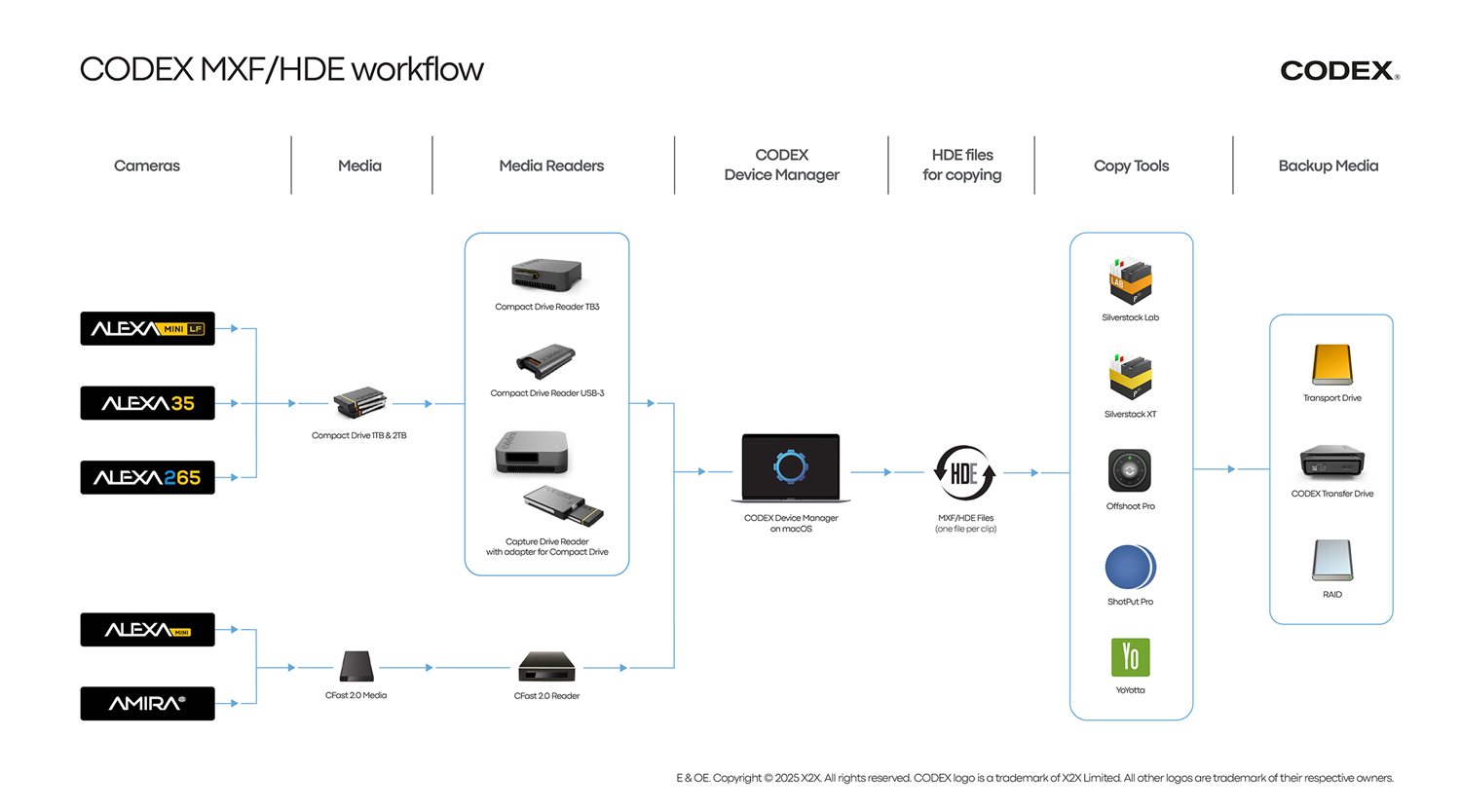 ALEXA_35_Workflow?action=asset