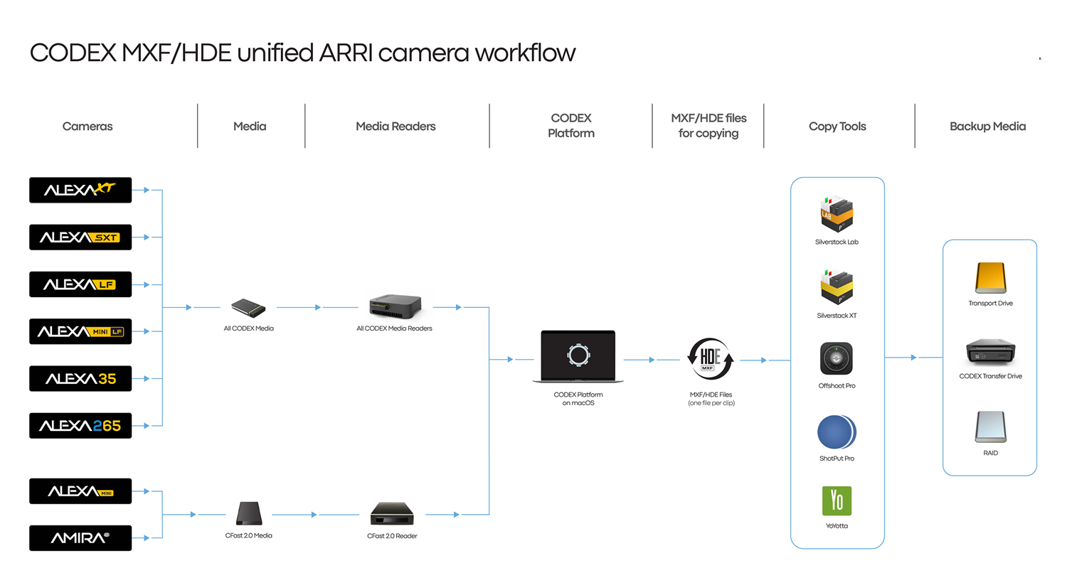 ALEXA_XT_Workflow?action=asset