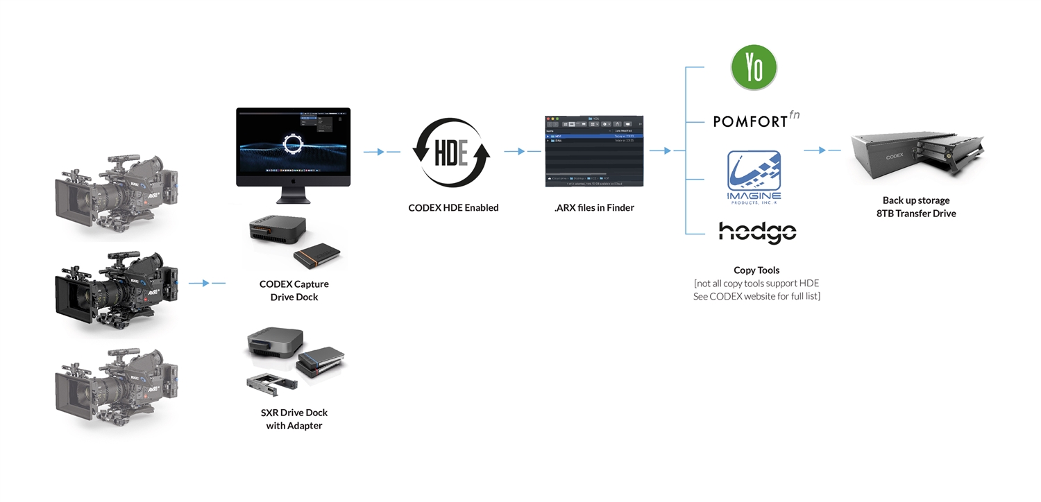 Hde workflow 2025